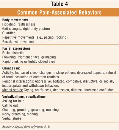 pain behavior chart.jpg